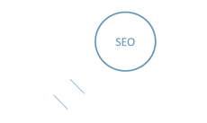 Local SEO City Pages