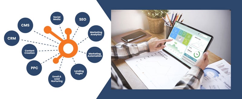 A alpyop screen showing diiferent marketing approaches used like CMS, CRM, SEO, PPC etc