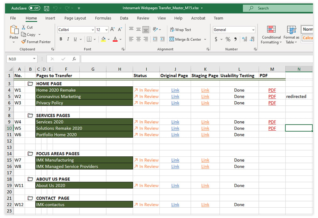 An Excel sheet showing the details of the website pages on a website.